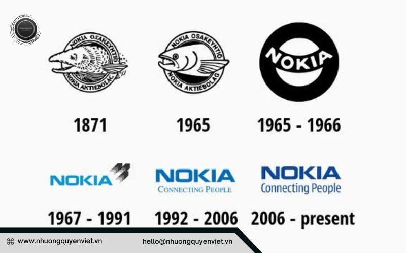Logo của thương hiệu đình đàm Nokia thay đổi qua các năm