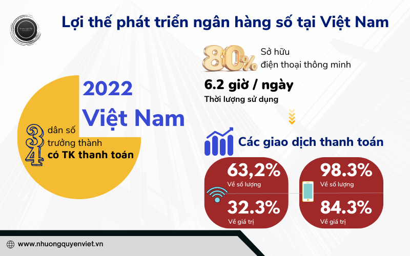 Lợi thế của Việt Nam trong phát triển ngân hàng số