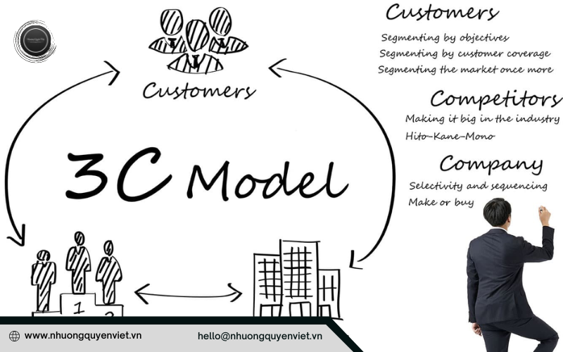 Vai trò của mô hình 3C trong marketing